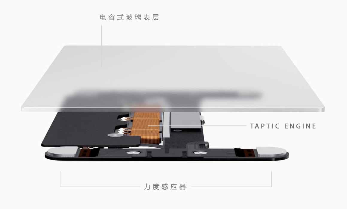 MacForceTouchTrackPad